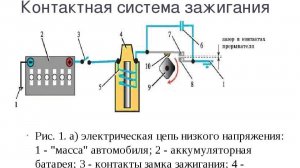 Простое контактное зажигание.Ищем искру,исправность системы зажигания.