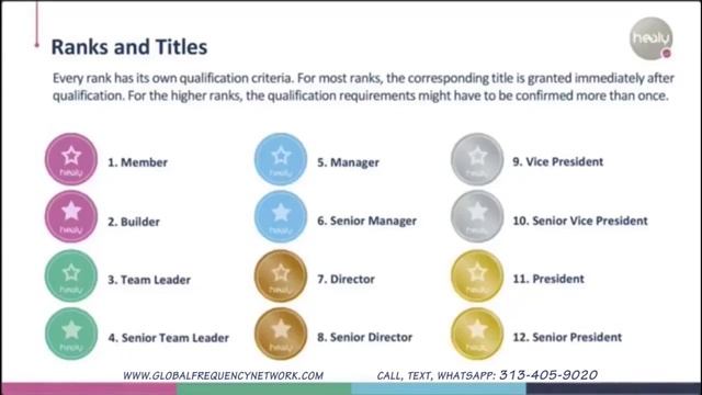 5 Healy World Business and Compensation Plan Short Version смотреть онлайн