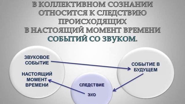 Григорий Грабовой. Как построить управляющий прогноз в бизнесе