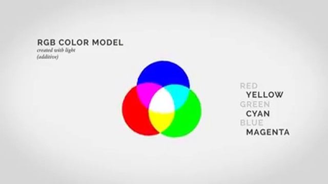 Теория цвета - Color theory
