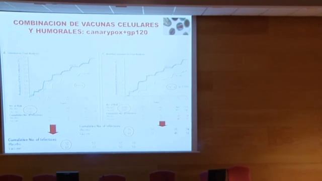Una huérfana, la del Virus de la Inmunodeficiencia humana - José Alcamí Pertejo смотреть онлайн