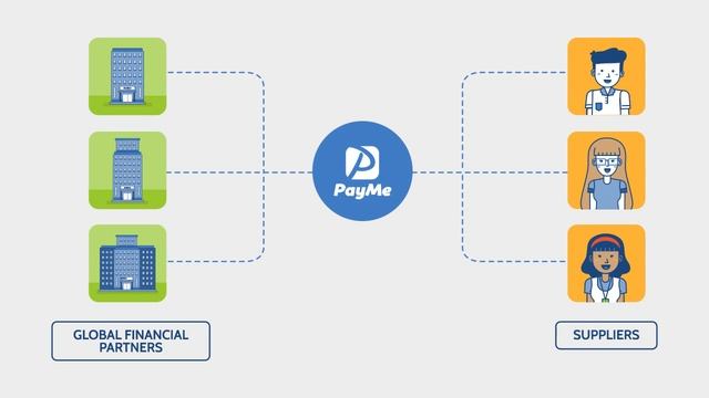 PayMe  Early Invoice Payment Solution for e-Invoice Companies