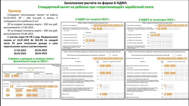 НДФЛ изменения в законодательстве