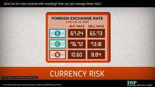 How to Manage All Types of Investment Risks | DSP Mutual Fund