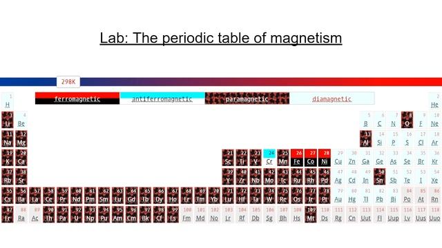 Magnetism: Magnetic properties of matter смотреть онлайн
