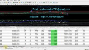 +3668 $ profit in one day // Best MT4 EA Forex Trading Robot