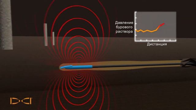 DCI FPT зонд смотреть онлайн