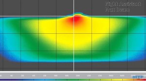 Biled MTF Night assistant max beam