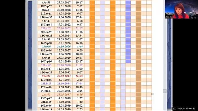 Астролог Алина Рождественская (Alina Aster) - Звезда Венеры. 3 часть смотреть онлайн