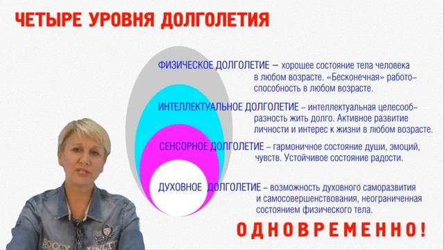 7 секретов здорового долголетия  Ольга Бутакова, вебинар Академия Здоровья