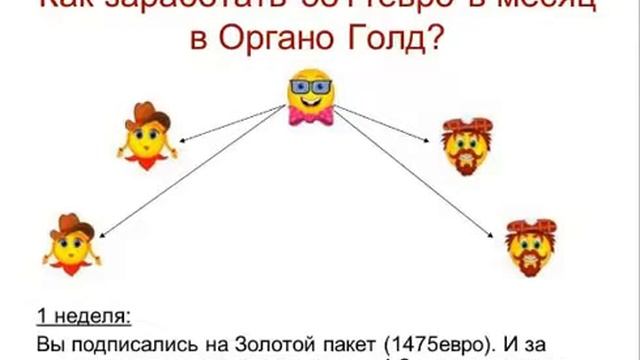 Маркетингплан Органо Голд для чайников смотреть онлайн