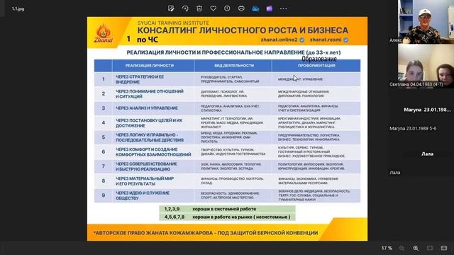 Профориентация. Наука Сюцай. Алекс Шаталин.