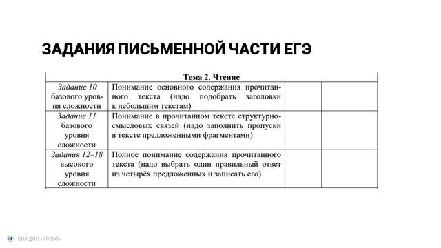 Решение сложных задач ЕГЭ. Немецкий язык