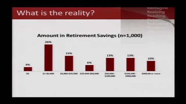 The Small Business Retirement Marketplace