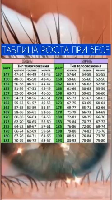 ТАБЛИЦА РОСТА ПРИ ВЕСЕ. КАК РАССЧИТАТЬ ИНДЕКС МАССЫ ТЕЛА.ВЕСО-РОСТОВОЕ СООТНОШЕНИЕ. #лишнийвес