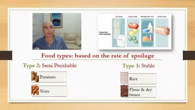 Identifying food contamination смотреть онлайн
