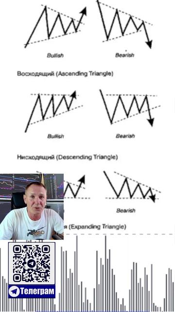 Прибыльный трейдер торгует только так. Трейдинг обучение с нуля