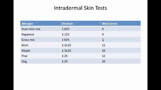 Diagnosis of allergy to aeroallergens (James Thompson, MD) смотреть онлайн
