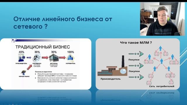 «MLM-бизнес: как отличить честный сетевой маркетинг от пирамиды? Преимущества и подводные камни»