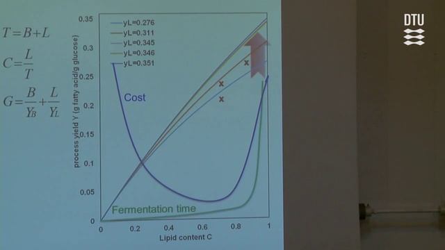 The vision of a sustainable bioeconomy in an era of $50 oil