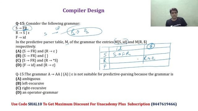 45 Most Important Question on Compiler Design for GATE2021(CS/IT) | Compiler | Shailendra Singh