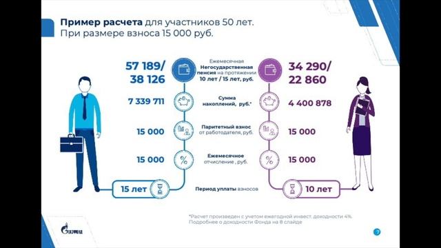 Видеопрезентация