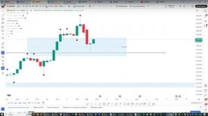 Онлайн торговля на Форекс 03.02.25