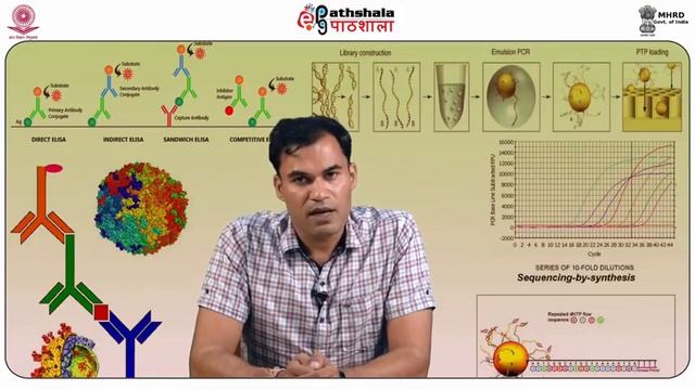 Fermentation technology смотреть онлайн