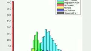 Whole cell model metabolic flux out4