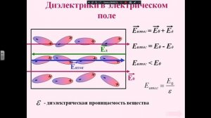 Проводники и диэлектрики в электрическом поле 531-9.02