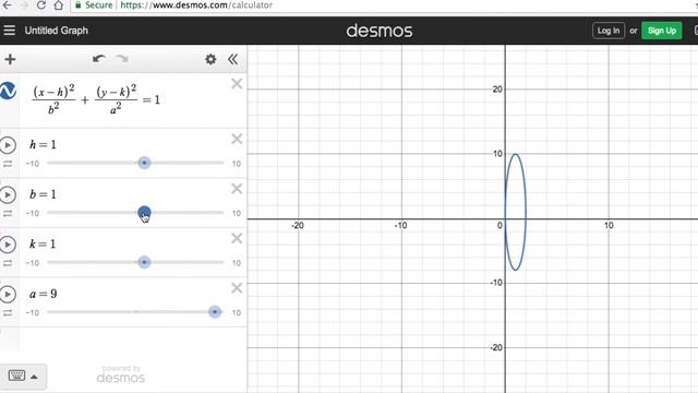 The Effects of Parameters h and k on the Graph of an Ellipse Explained Using Desmos