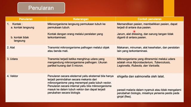 Infeksi Nosokomial смотреть онлайн