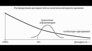 Механизм ТРЕЙДИНГА.