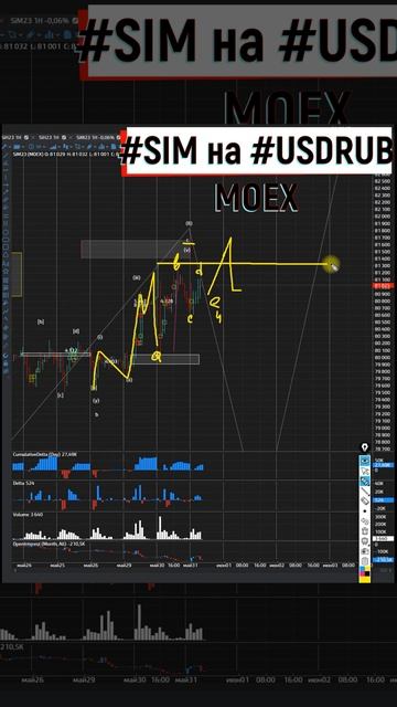 Доллар может скорректировать вниз Скоро ответ продавца 31 05 2023