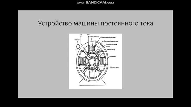 электротехника 11.03.2025 электрические машины постоянного тока 331
