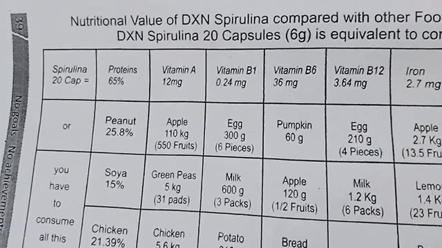 #Spirulina research paper #Research on human# spirulina fayde#spirulinapowder#space food#future foo смотреть онлайн