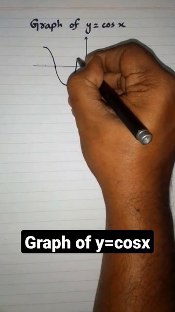 Graph of y = cos x || Graph of Trigonometric Function #short #mathematics #trigonometry смотреть онлайн