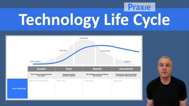 Technology Life Cycle смотреть онлайн