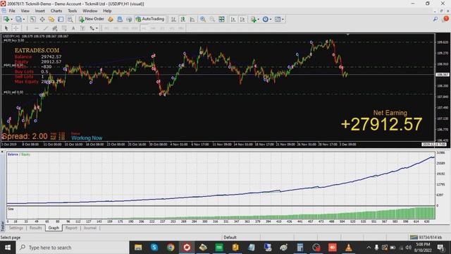 1000$ to 87000$ | Forex Hedge Scalper EA | USDJPY | Hedging & Scalping Strategy Together | Forex EA