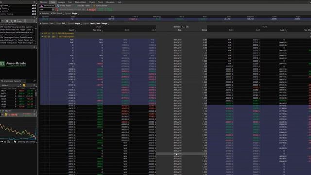 Хеджирование при помощи опционов. Продажа опционов смотреть онлайн
