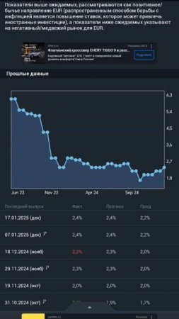 Gold trading - 3 февраля. Индекс потребительских цен в еврозоне