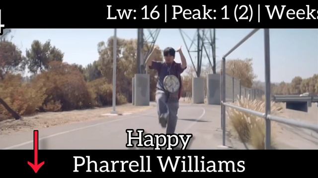 ЕвроХит Топ 40 (03.10.2014) смотреть онлайн