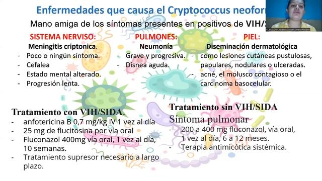 Microbiología - Cryptococcus neoformans смотреть онлайн