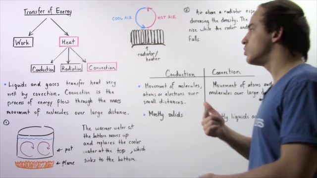 Thermal Convection смотреть онлайн