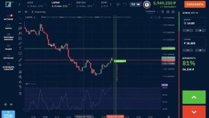 BINARIUM СТРАТЕГИЯ ПО TRADINGVIEW | БИНАРИУМ РАЗВОД ИЛИ НЕТ | бинариум стратегия