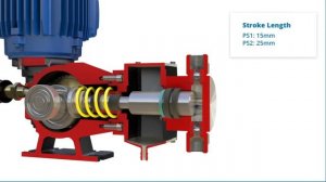 SEKO PS1 & PS2 Plunger Piston Dosing Pumps