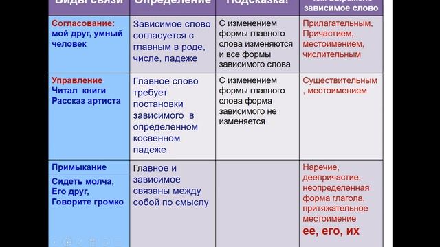 Словосочетание . 141,241,341,541,741 с 10.03- 17.03