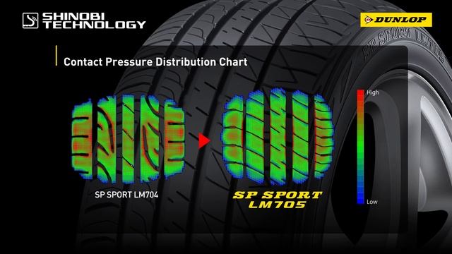 NEW Dunlop Tire SP SPORT LM705  Comfort while driving  Long version