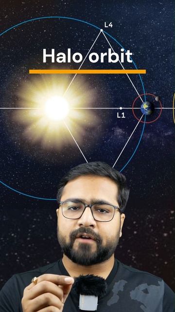 #adityal1 #isro #solarmission #upsc #currentaffairs #chandrayaan3 #trendingshorts #shorts #pcs