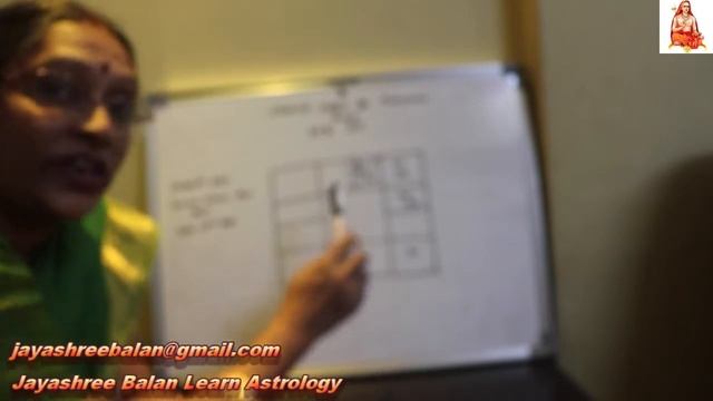 Classical Yoga for MUSICIANS in astrology through planetary position of SPB Sir's Birth chart смотреть онлайн